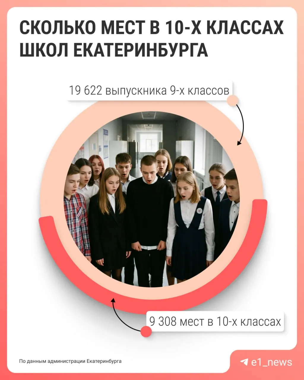 Городу не хватает мест: 10 314 выпускников 9-х классов столкнутся с необходимостью идти в колледж, техникум или на работу; при отказе можно подать апелляцию в конфликтную комиссию.