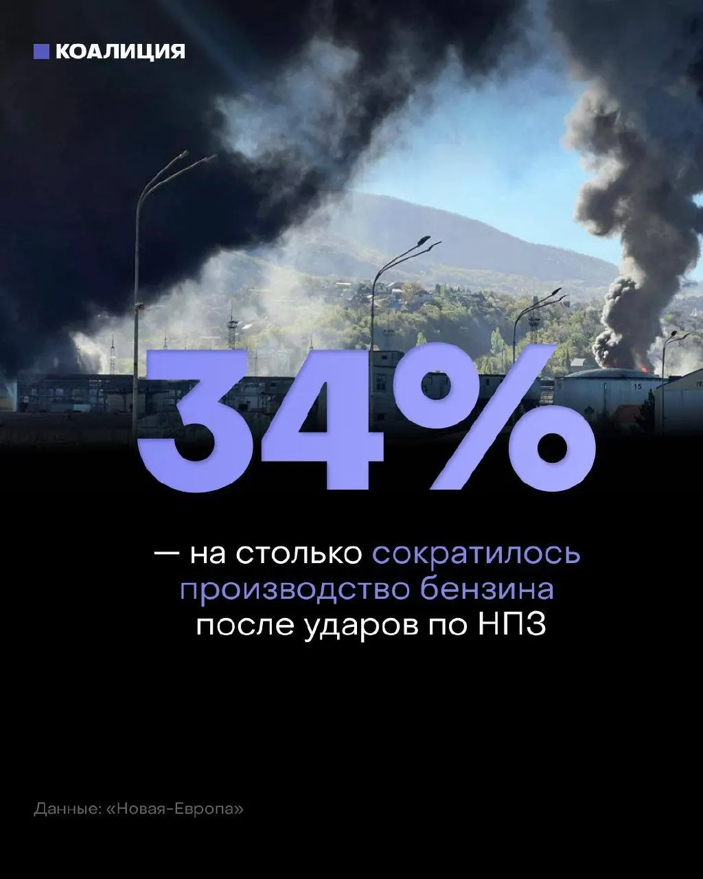 После ударов по НПЗ независимые сети АЗС лишились части поставок: многие марки бензина и дизельного топлива доступны лишь «под заказ», а оптовые цены заметно выросли.