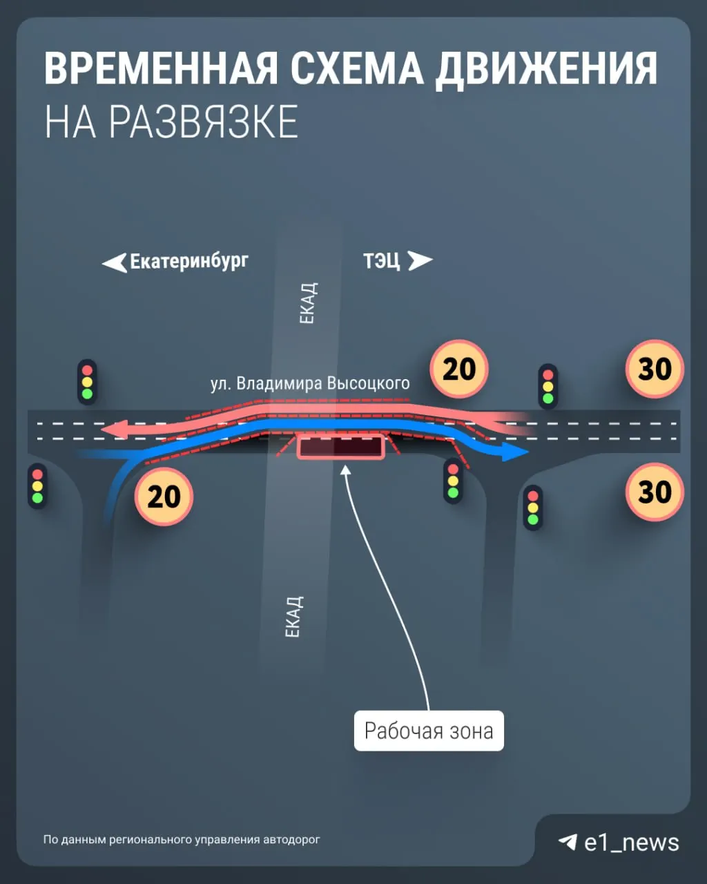 Временные светофоры начнут работать 30 мая — их установили из‑за реконструкции моста на 13-м км. Новый мост позволит расширить ЕКАД до шести полос.
