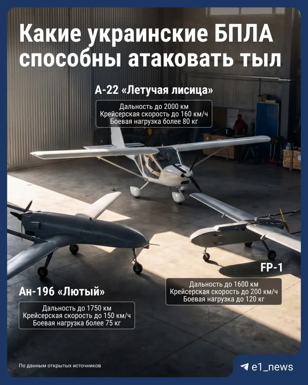 Этой весной беспилотные летательные аппараты начали представлять угрозу для регионов Урала — Свердловской, Челябинской, Оренбургской областей, Пермского края и Башкортостана. Эксперты объясняют, какие изменения в конструкции увеличивают дальность полёта и в чём заключается реальная опасность таких атак.