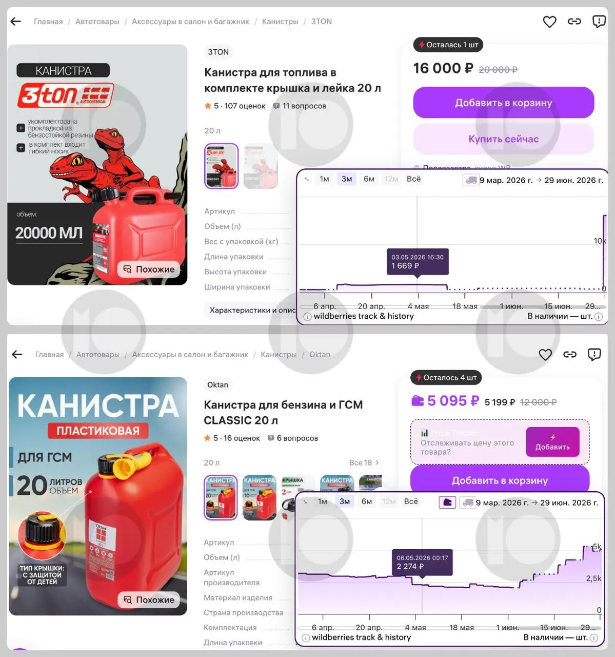 Из‑за сокращения переработки и ограничений продажи бензина цены на 20‑литровые канистры на маркетплейсах выросли: некоторые модели подорожали в несколько раз, а спрос и перепродажа усилились.