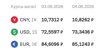 Центральный банк повысил официальные курсы валют на 4 июня: доллар и евро подорожали. Эти курсы применяются при расчетах по ряду финансовых инструментов.