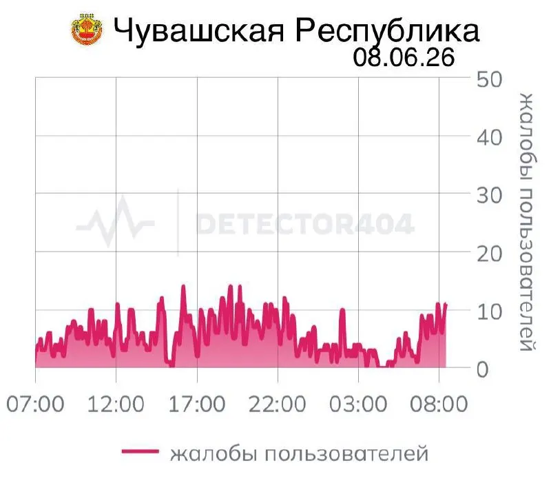 Перебои со связью длятся седьмой день: у пользователей не работают «белые списки» приложений. Ранее похожие отключения затронули и другие регионы России.