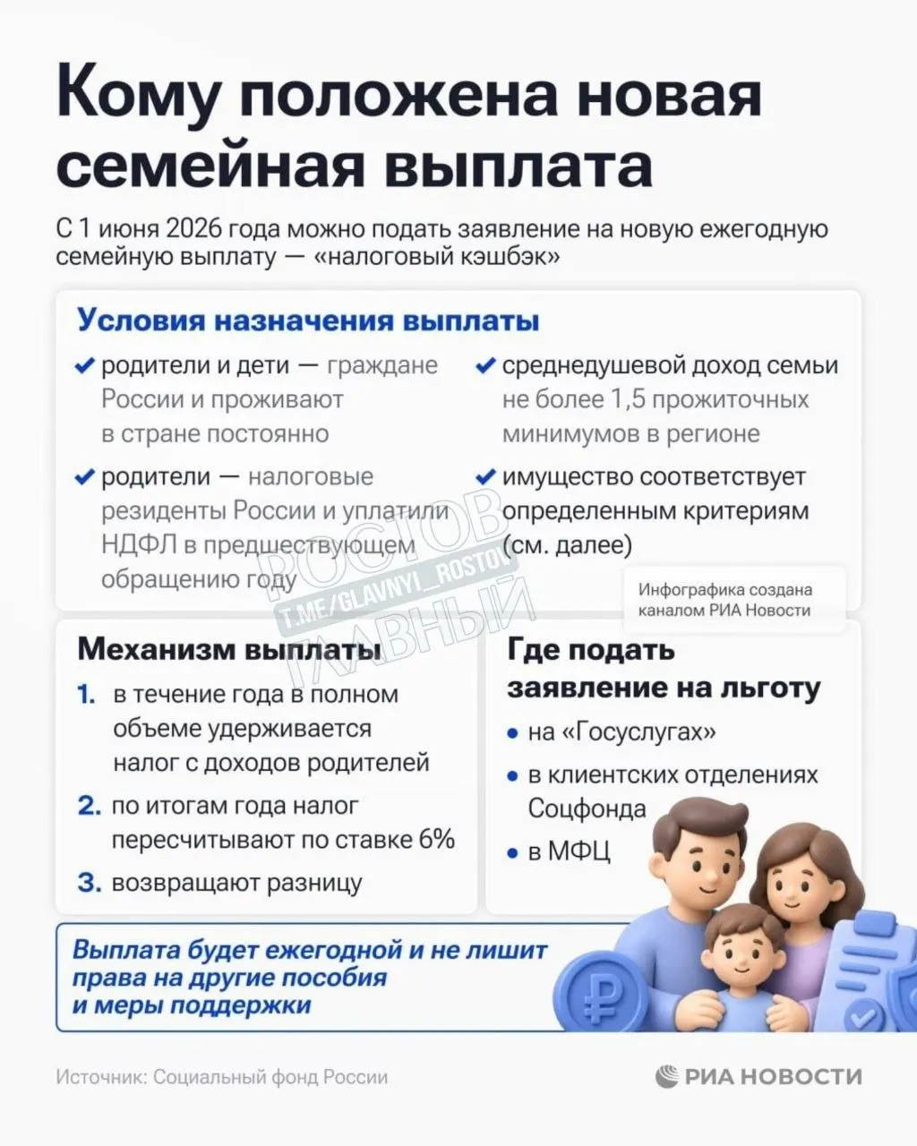 Социальный фонд России принимает заявки на единовременную семейную выплату для семей с среднедушевым доходом ниже 1,5 прожиточного минимума в регионе.
