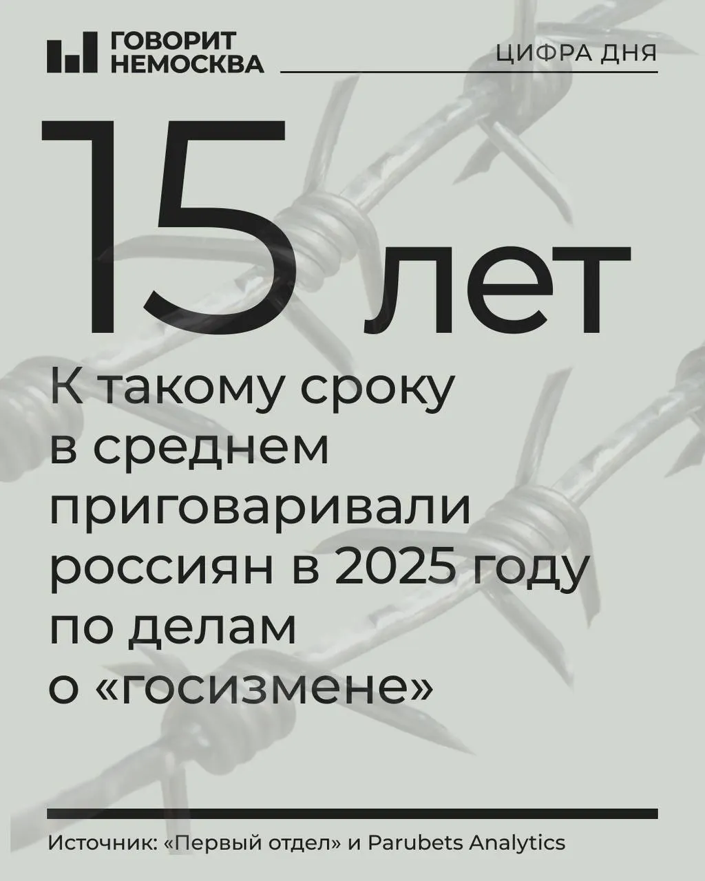 В 2025 году по делам о госизмене, шпионаже и близким статьям осудили 478 человек — это заметный рост по сравнению с 2024 годом. Часто обвинения комбинируют с делами о терроризме, растут сроки и число приговоров военных судов; преследования охватили 64 региона.