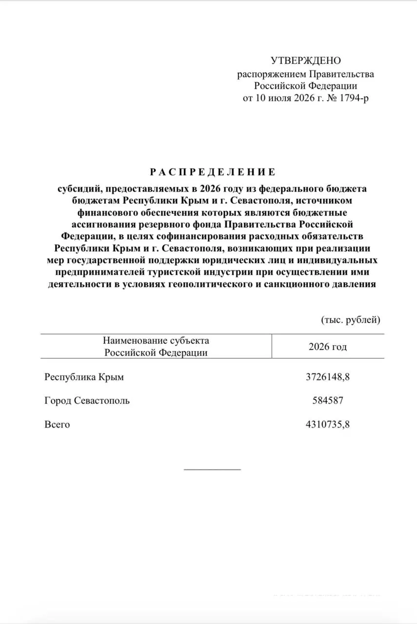 Из резервного фонда выделено свыше 4,3 млрд руб. для единовременных выплат сотрудникам туристических компаний Крыма и Севастополя из‑за снижения потока туристов.