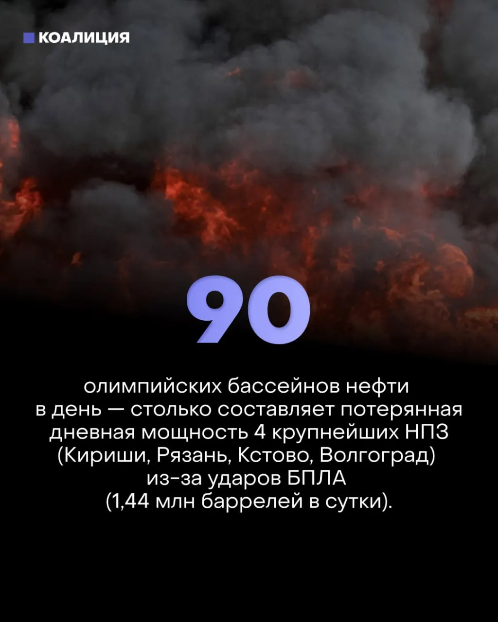 Точечные удары дронов по ключевым узлам крупнейших НПЗ остановили примерно треть фактической переработки. В результате в регионах вводят лимиты на продажу топлива, владельцы выставляют АЗС, а дефицит и убытки бьют по малому бизнесу и водителям.