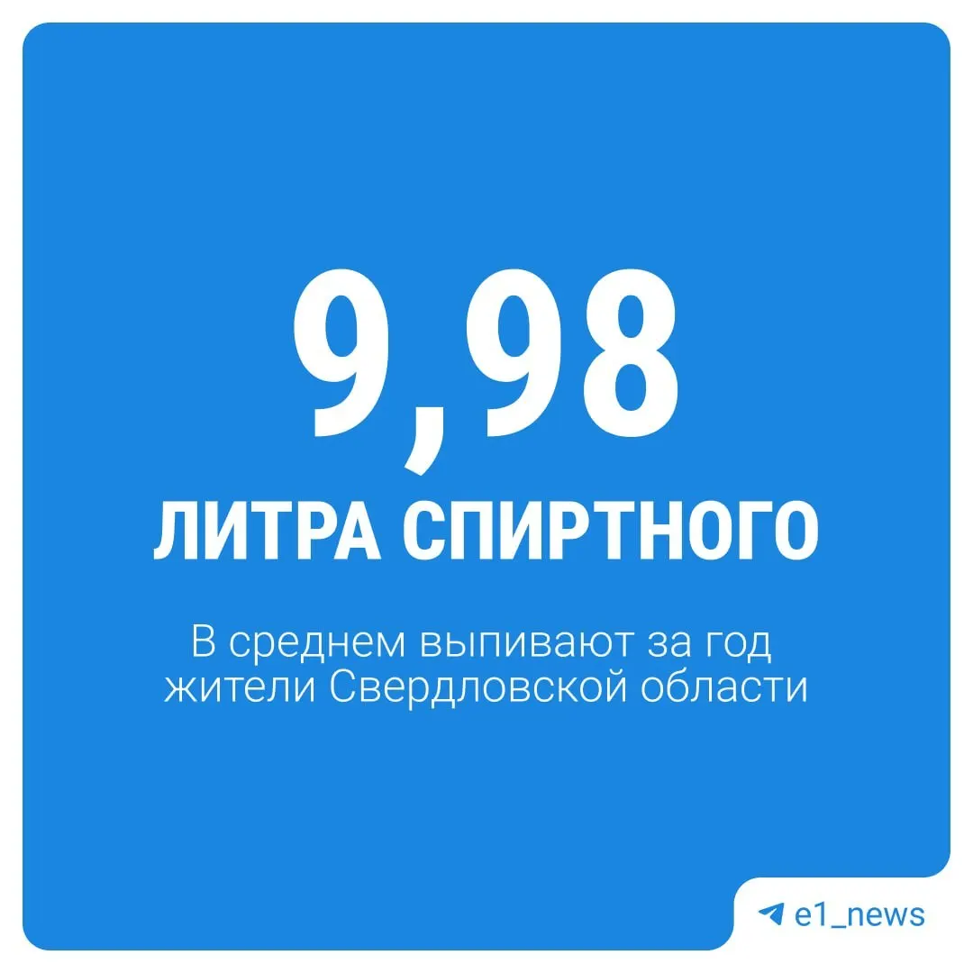 Средний житель Свердловской области выпивает почти 10 литров алкоголя в год — это самый высокий показатель в стране. В среднем по России — 7,62 л, в Чечне — около 0,02 л.