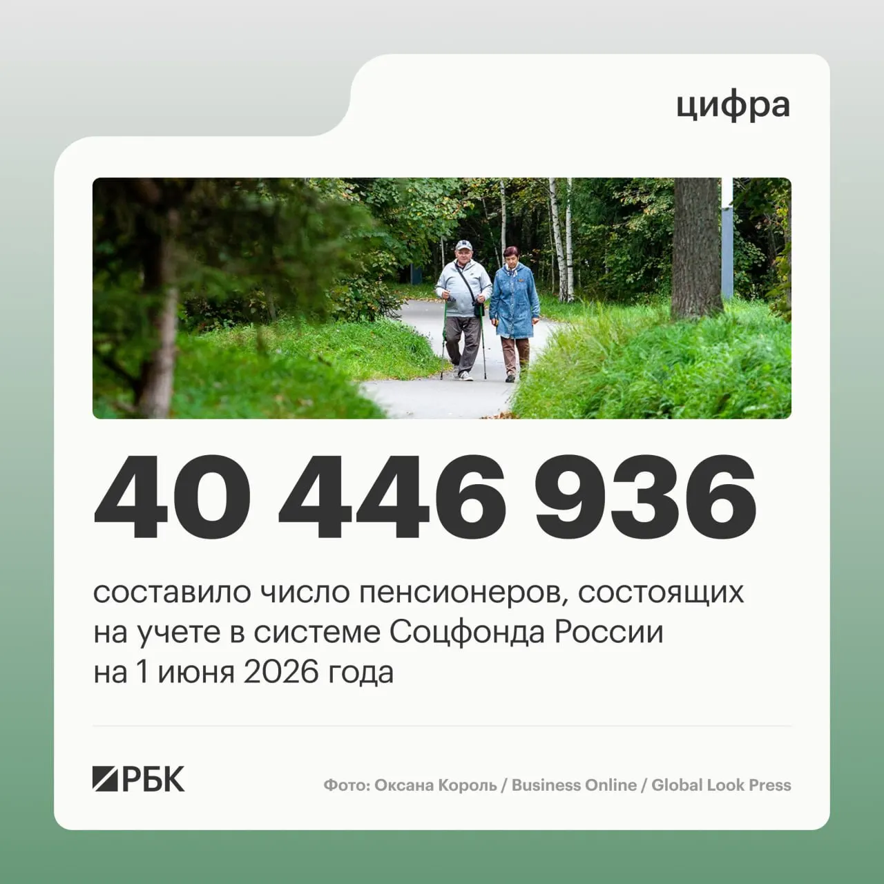 На 1 июня 2025 года общее число пенсионеров составило около 40,86 млн, часть продолжает работать; средняя пенсия достигла 25 402,04 руб.