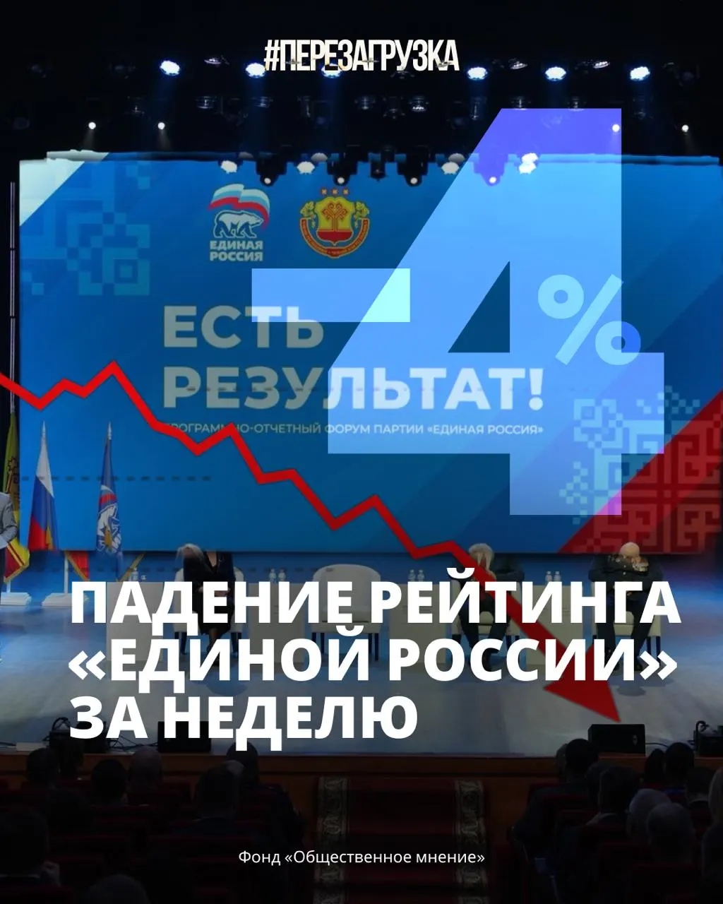 Экспертные оценки показывают резкое снижение поддержки власти: около трети россиян готовы голосовать за партию власти. Рост цен, дефицит топлива и усталость от войны подрывают доверие к руководству.