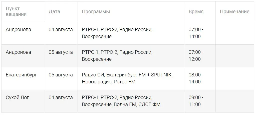 Профилактические работы на передающей станции РТРС с 4 августа временно ограничат вещание федеральных телеканалов и одной из популярных городских радиостанций; график работ уточняется.
