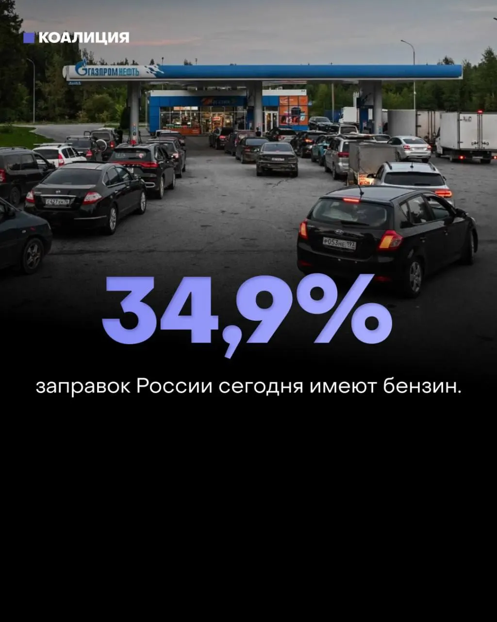 Бензин доступен лишь на 34,9% АЗС по всей стране — ситуация особенно напряженная в Липецкой области, Москве и Волгоградской области.