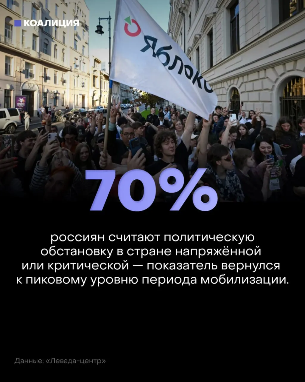 Согласно данным Левада-центра, настроение в стране ухудшается: политическая обстановка воспринимается как напряжённая или критическая; причины — война, атаки дронов, рост цен и страх за будущее.