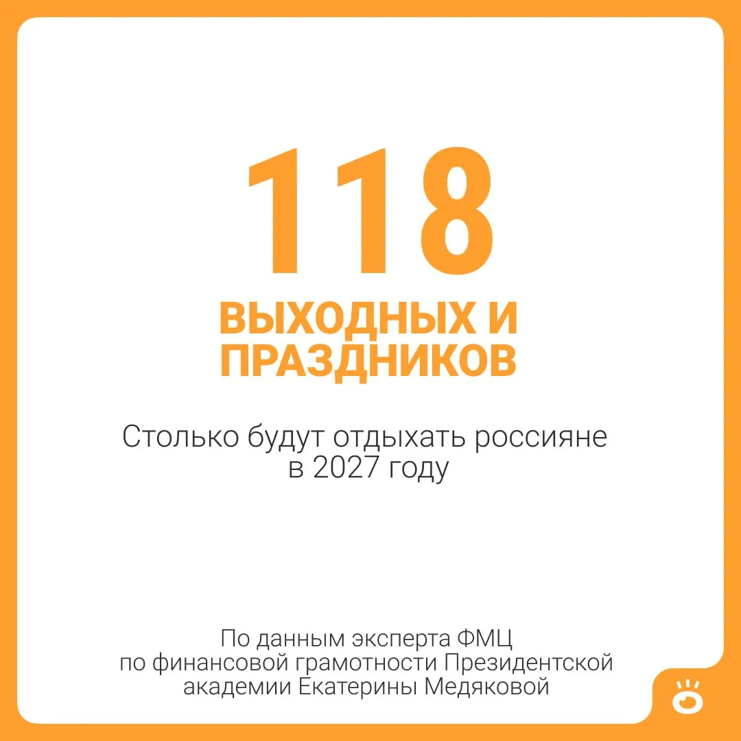 В 2027 году россиян ждёт 118 выходных и праздничных дней; прибавив стандартный отпуск в 28 календарных дней, общее число составит около 146 дней — почти пять месяцев отдыха.