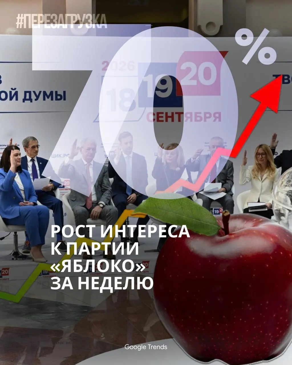 Политический спор вокруг партии «Яблоко» усиливается на фоне роста онлайн-активности и новых опросов, отражающих запрос на мир и перемены.