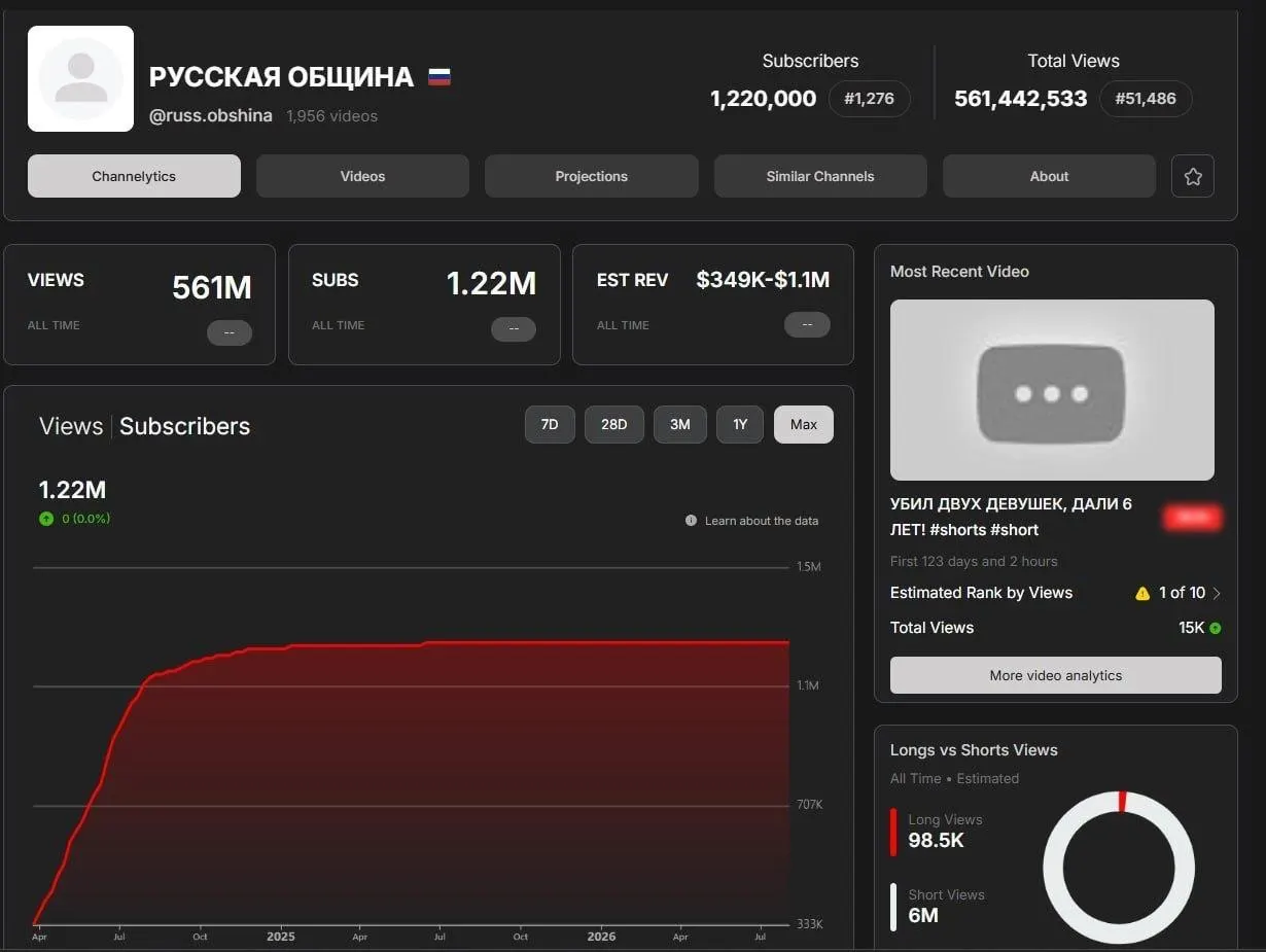Канал ультраправого движения «Русская Община» и резервный канал были удалены крупным видеохостингом; представители движения называют удаление неправомерным. В сообщениях упоминаются региональные эпизоды и дискуссии о мерах по ограничению онлайн-дискурса.