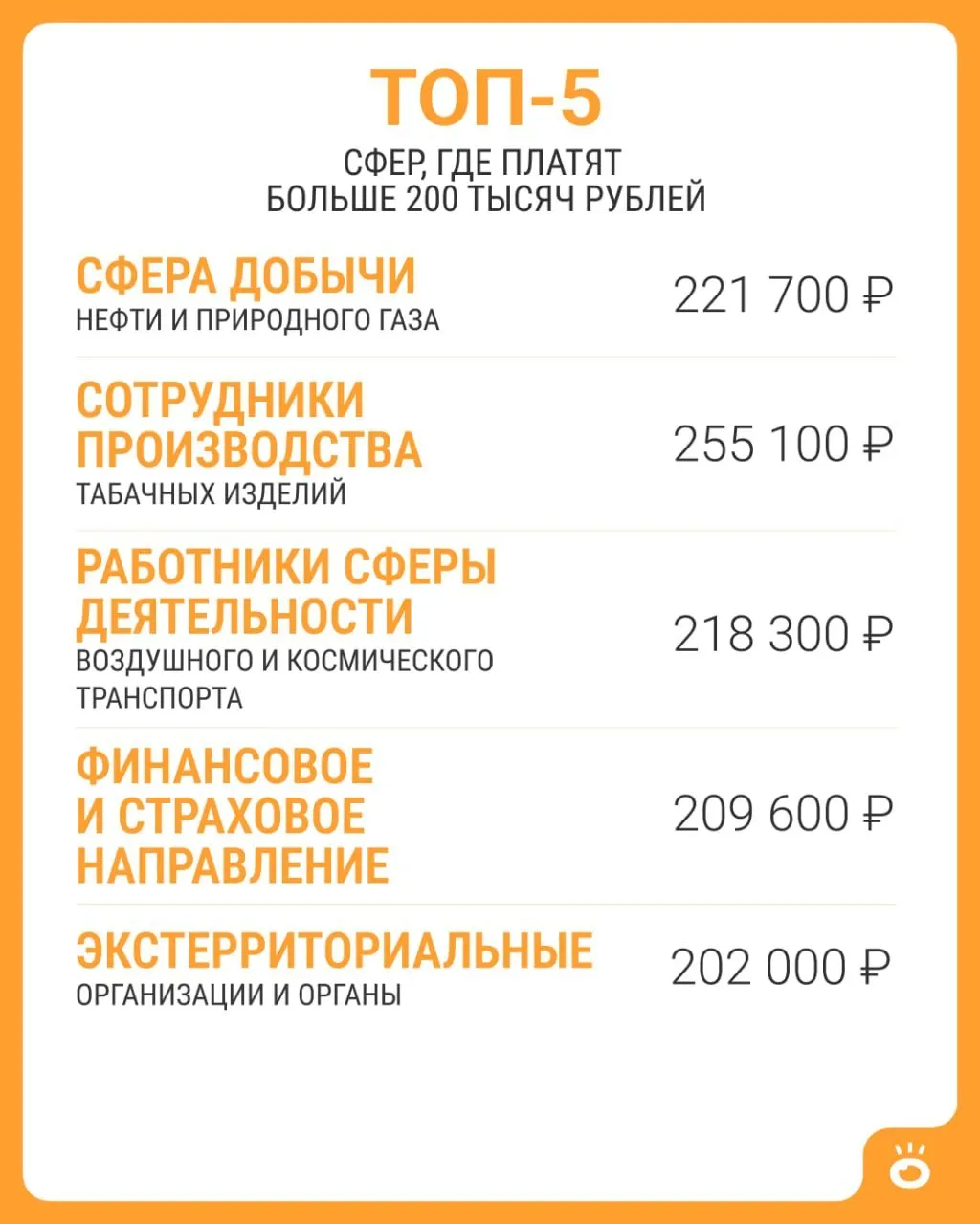 Росстат зафиксировал, что средняя зарплата выше 200 тысяч встречается только в пяти сферах; по стране в июне 2026 года средняя зарплата составила около 114 743 рубля.