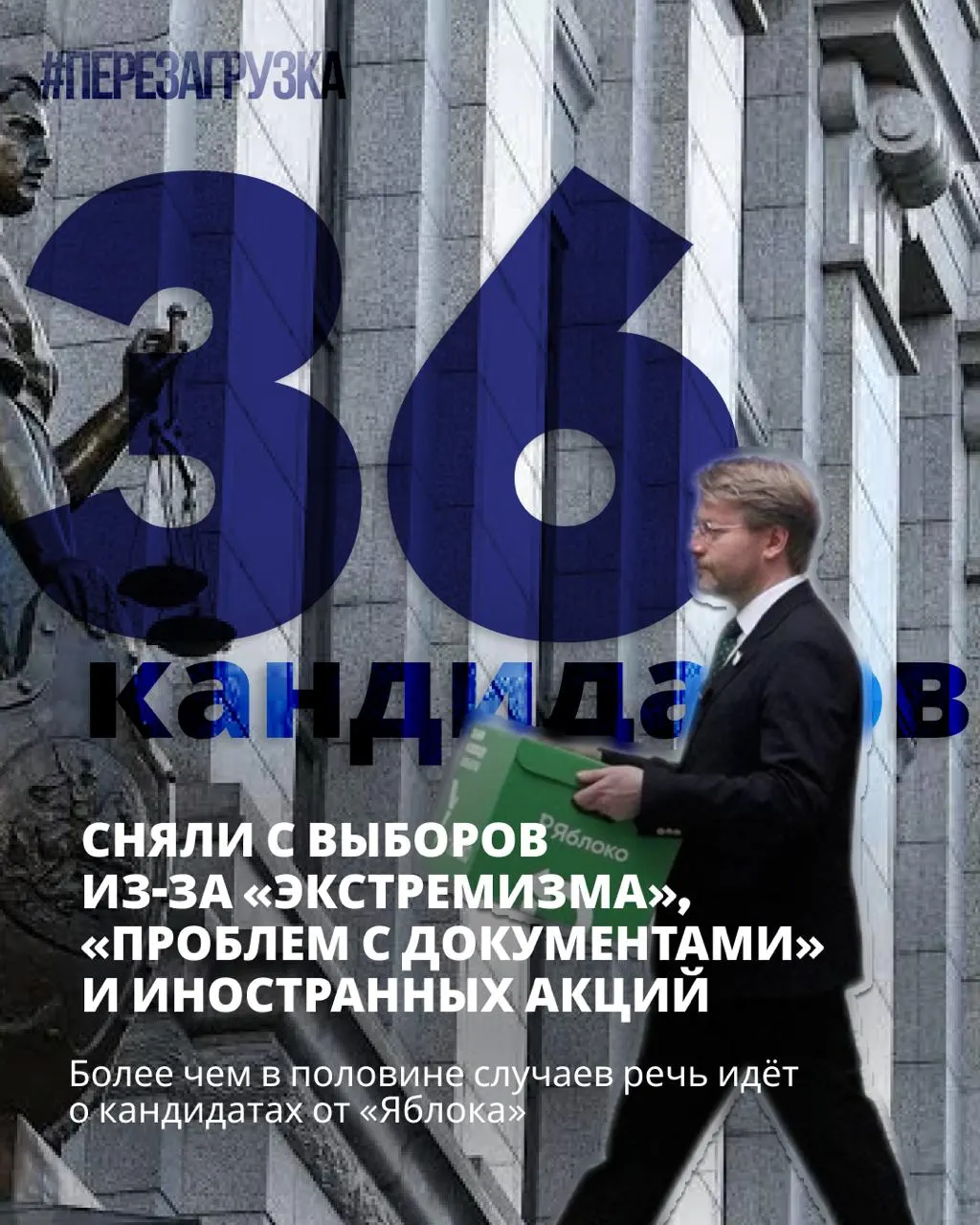 36 кандидатов сняты с регистрации; на выборах продолжают бороться за мир и свободу.