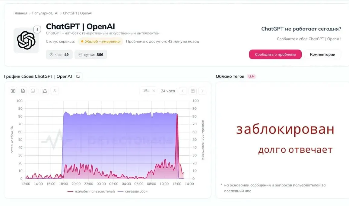 Пользователи сообщают о перебоях в доступе к чат-нейросети и обсуждают вероятность новых ограничений.
