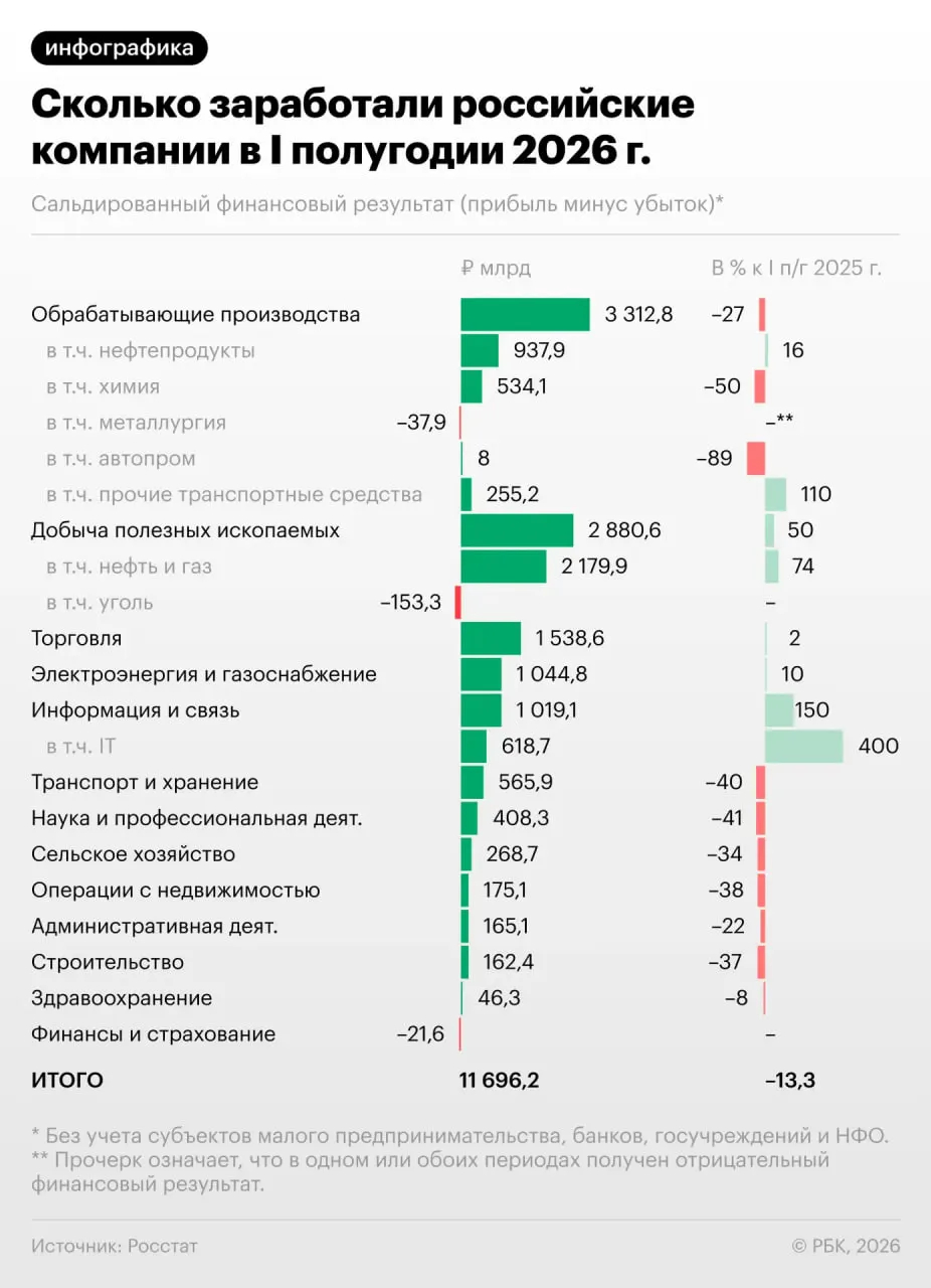 Разбираемся, какие отрасли пострадали сильнее и что это значит для экономики страны.