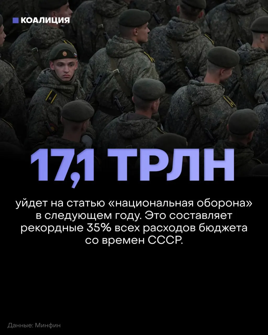 На 2027 год запланированы оборонные траты в 17,1 трлн рублей — около 35% бюджета. При этом финансирование социальных сфер, образования, здравоохранения и экологии может снизиться примерно на 900 млрд рублей по сравнению с действующим планом.