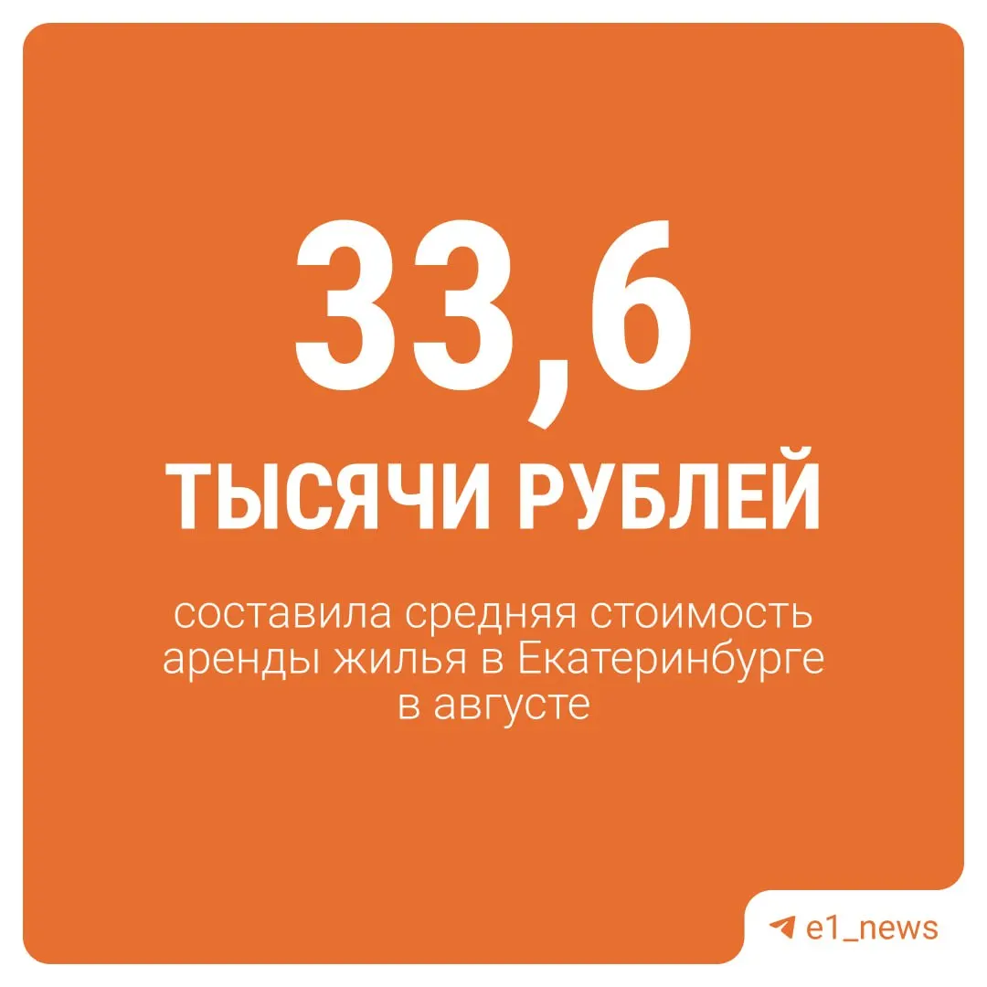 Средняя аренда в городе в августе выросла на 6% по сравнению с июлем, но на 5% ниже уровня прошлого года.