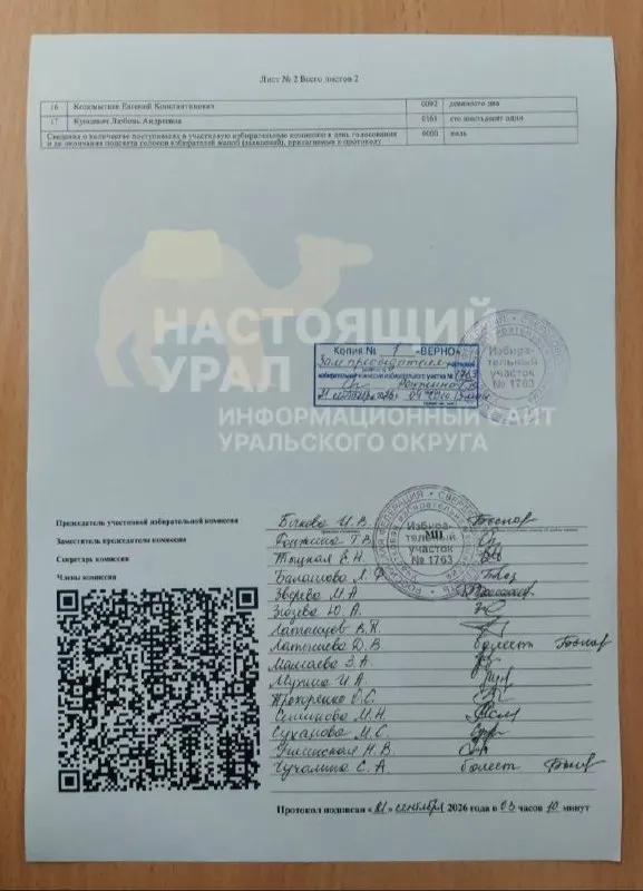 По протоколам УИК №1763 в Екатеринбурге КПРФ лидирует во всех голосованиях: по спискам Госдумы, по Заксобранию и по одномандатным округам. Испорченные бюллетени зафиксированы.