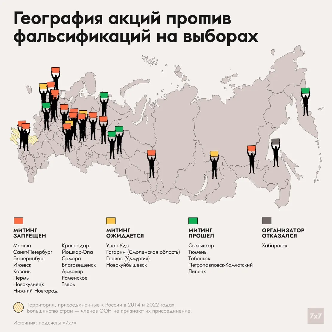 Протесты против итогов голосования ограничились в нескольких городах: митинги запретили в 15 населённых пунктах, а в Хабаровске организатор отозвал заявку.