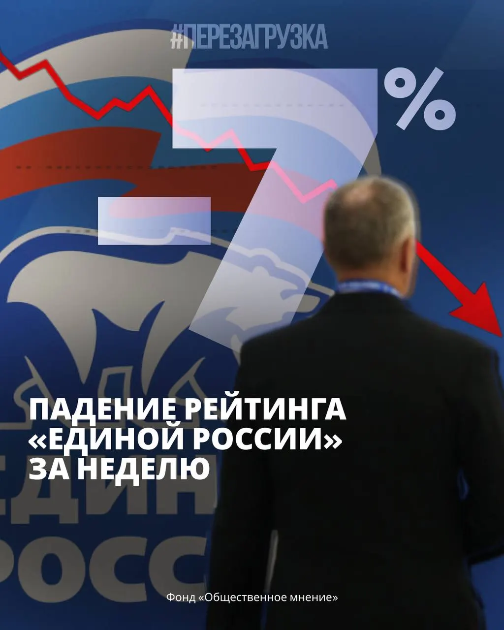Опросы показывают снижение поддержки властей и рост тревоги среди населения на фоне экономических проблем и мер власти.