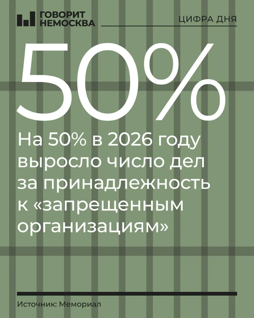 За первые девять месяцев 2026 года число таких дел выросло на 50%; лидируют дела против сторонников оппозиционных движений и религиозных объединений, а также по делу о финансировании экстремизма.
