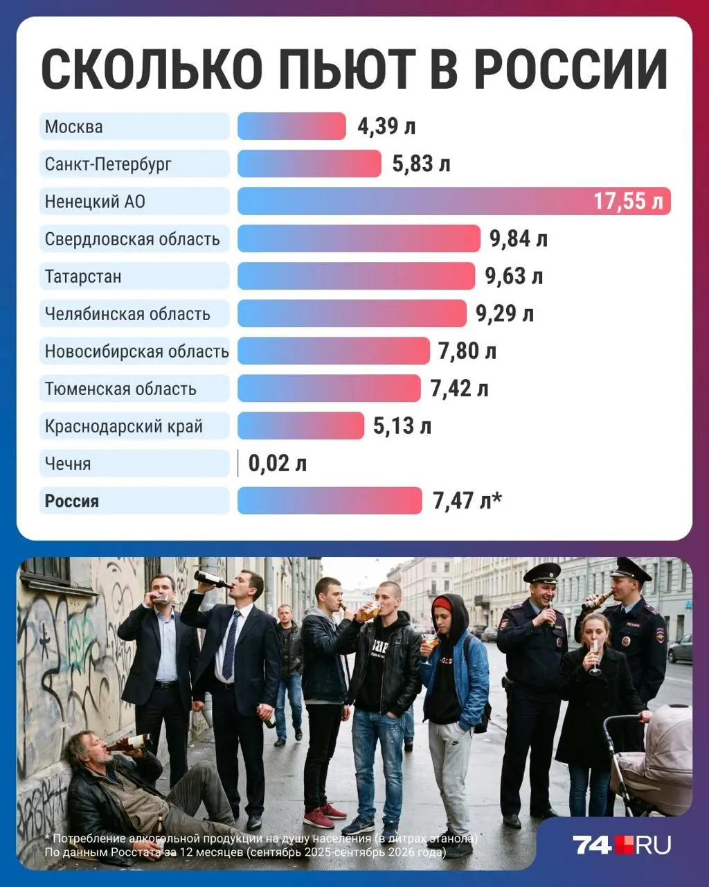 Статистика зафиксировала снижение потребления алкоголя на фоне роста цен и изменений привычек; обсуждаются регионы и причины.